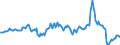 Indicator: Housing Inventory: Average Listing Price: Year-Over-Year in Cecil County, MD