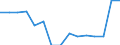 Indicator: Population Estimate,: Total, Not Hispanic or Latino, Native Hawaiian and Other Pacific Islander Alone (5-year estimate) in Cecil County, MD