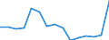 Indicator: Population Estimate,: Total, Not Hispanic or Latino, Some Other Race Alone (5-year estimate) in Cecil County, MD