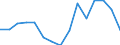 Indicator: Population Estimate,: Total, Hispanic or Latino, Black or African American Alone (5-year estimate) in Cecil County, MD