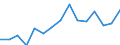 Indicator: Population Estimate,: Total, Hispanic or Latino, Two or More Races, Two Races Excluding Some Other Race, and Three or More Races (5-year estimate) in Cecil County, MD