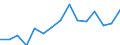 Indicator: Population Estimate,: Total, Hispanic or Latino, Some Other Race Alone (5-year estimate) in Cecil County, MD