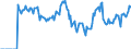 Indicator: Market Hotness:: Demand Score in Cecil County, MD