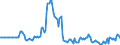 Indicator: Market Hotness:: Listing Views per Property in Cecil County, MD