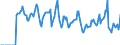 Indicator: Market Hotness:: Median Days on Market in Cecil County, MD