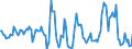Indicator: Market Hotness:: Median Days on Market in Cecil County, MD