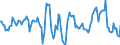 Indicator: Market Hotness:: Median Days on Market Day in Cecil County, MD