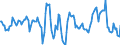 Indicator: Market Hotness: Hotness Rank in Cecil County, MD: 