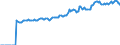 Indicator: Market Hotness:: Median Listing Price in Cecil County, MD
