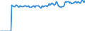 Indicator: Market Hotness:: Median Listing Price Versus the United States in Cecil County, MD