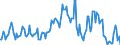Indicator: Market Hotness:: Median Listing Price in Cecil County, MD