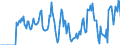 Indicator: Market Hotness:: Supply Score in Cecil County, MD