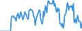 Indicator: Market Hotness: Hotness Rank in Cecil County, MD: 