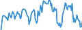 Indicator: Market Hotness: Median Days on Market in Cecil County, MD: 