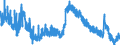 Indicator: Housing Inventory: Median Days on Market: in Cecil County, MD