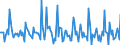 Indicator: Housing Inventory: Median: Listing Price Month-Over-Month in Cecil County, MD