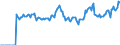 Indicator: Market Hotness: Page View Count per Property: Versus the United States in Cecil County, MD