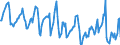 Indicator: Housing Inventory: Median Days on Market: in Cecil County, MD