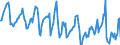 Indicator: Housing Inventory: Median: Listing Price per Square Feet Month-Over-Month in Cecil County, MD