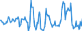 Indicator: Housing Inventory: Median Days on Market: Year-Over-Year in Cecil County, MD