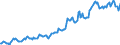 Indicator: Housing Inventory: Median: Listing Price in Cecil County, MD