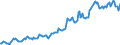 Indicator: Housing Inventory: Median: Home Size in Square Feet in Cecil County, MD