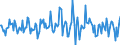 Indicator: Housing Inventory: Median: Home Size in Square Feet Month-Over-Month in Cecil County, MD