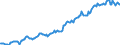 Indicator: Housing Inventory: Median: Listing Price per Square Feet in Cecil County, MD