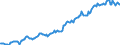 Indicator: Housing Inventory: Median: Home Size in Square Feet Year-Over-Year in Cecil County, MD