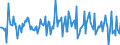 Indicator: Market Hotness: Median Days on Market: Versus the United States in Cecil County, MD