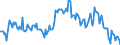 Indicator: Housing Inventory: Median: Listing Price per Square Feet Year-Over-Year in Cecil County, MD