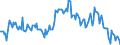 Indicator: Market Hotness: Median Days on Market: Day in Cecil County, MD