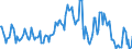 Indicator: Housing Inventory: Median: Listing Price Year-Over-Year in Cecil County, MD