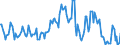 Indicator: Market Hotness: Median Listing Price in Cecil County, MD: 