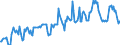 Indicator: Housing Inventory: Median: Home Size in Square Feet in Cecil County, MD