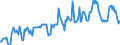 Indicator: Market Hotness: Median Listing Price in Cecil County, MD: 