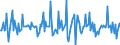 Indicator: Housing Inventory: Median: Home Size in Square Feet Month-Over-Month in Cecil County, MD