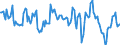 Indicator: Housing Inventory: Median: Home Size in Square Feet Year-Over-Year in Cecil County, MD