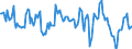 Indicator: Market Hotness: Median Listing Price: Market Hotness: Median Listing Price: Versus the United States in Cecil County, MD