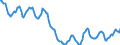 Indicator: Housing Inventory: Active Listing Count: in Charles County, MD