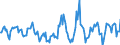 Indicator: Housing Inventory: Active Listing Count: Month-Over-Month in Charles County, MD