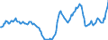 Indicator: Housing Inventory: Active Listing Count: Year-Over-Year in Charles County, MD