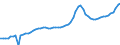 Indicator: Housing Inventory: Active Listing Count: Charles County, MD