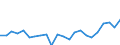 Indicator: Housing Inventory: Active Listing Count: , MD