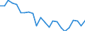 Indicator: Housing Inventory: Active Listing Count: harles County, MD