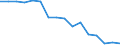 Indicator: Housing Inventory: Active Listing Count: enses Known to Law Enforcement in Charles County, MD (DISCONTINUED)