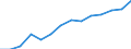 Indicator: Housing Inventory: Active Listing Count: estimate) in Charles County, MD