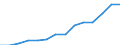 Indicator: Housing Inventory: Active Listing Count: estimate) in Charles County, MD