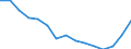 Indicator: Housing Inventory: Active Listing Count: r Charles County, MD