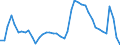 Indicator: Housing Inventory: Active Listing Count: 